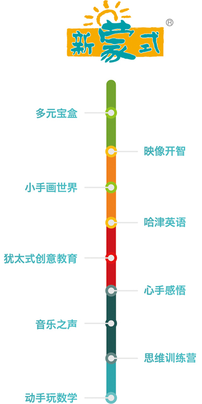 图片属性
